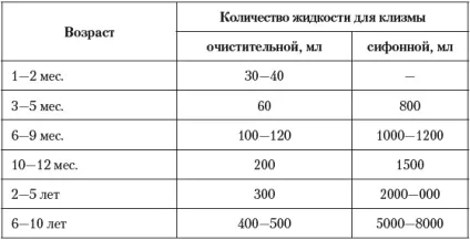 Клізма грудничку - як зробити самостійно в домашніх умовах (малюк) Клізма грудничку - як зробити самостійно в домашніх умовах