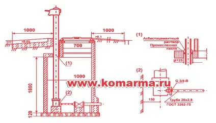колонки водорозбірні