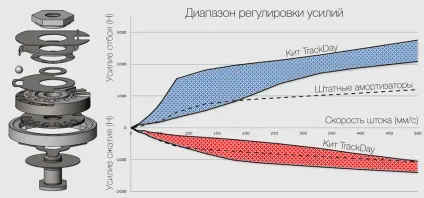 Констатуємо перевагу амортизаторів koni над штатними (ford mustang) Констатуємо перевагу амортизаторів koni над штатними