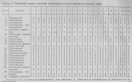 комбінована хіміотерапія