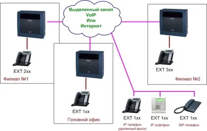 Корпоративна мережа
