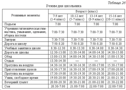 Консультація з фізкультури на тему що таке здоровий спосіб життя і як його дотримуватися,