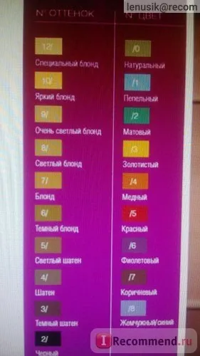 Фарба для волосся estel professional essex - «бежевий блондин з фарбою estel (фарба) Фарба для волосся estel professional essex - «бежевий блондин з фарбою estel