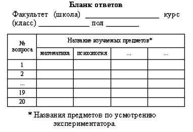 До проблеми діагностики навчальної мотивації