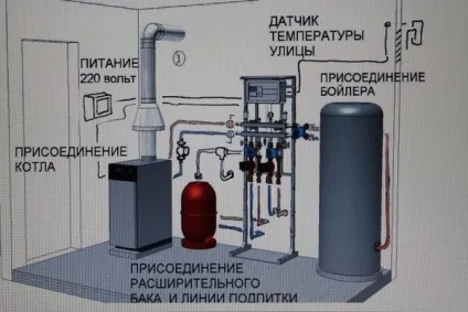 Котельня в приватному будинку норми проектування, вимоги, пристрій (будинку) Котельня в приватному будинку норми проектування, вимоги, пристрій