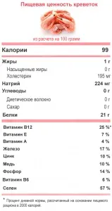 Креветки мамі, що годує - чи можна (варені) (годує) Креветки мамі, що годує - чи можна (варені)
