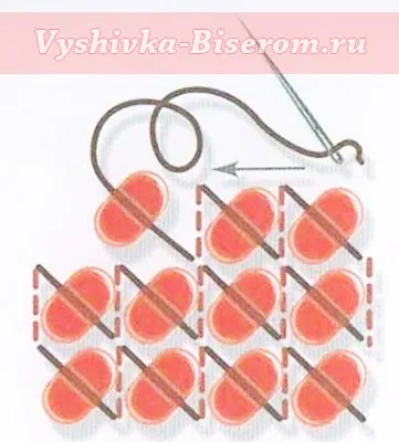 кругова вишивка