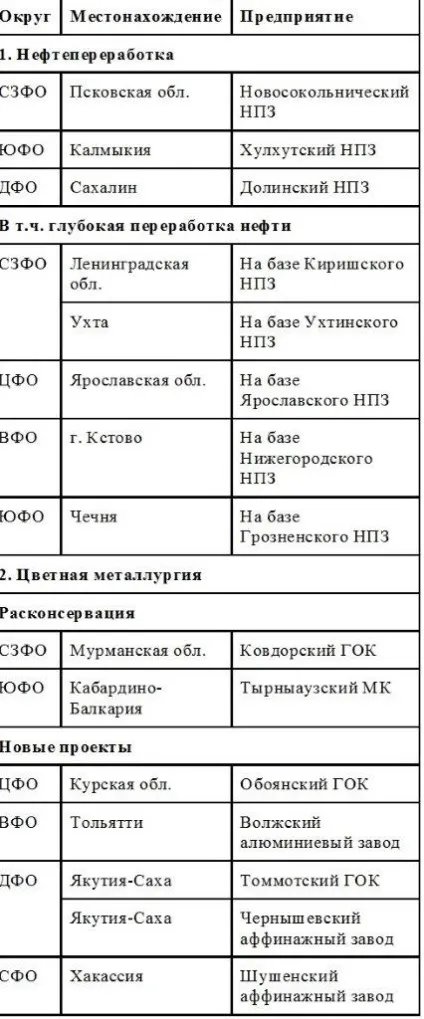 Критерії достатньої переробки товару