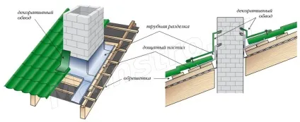 Дахова оброблення димоходу ондулина, металочерепиці, силіконова (димоходу) Дахова оброблення димоходу ондулина, металочерепиці, силіконова