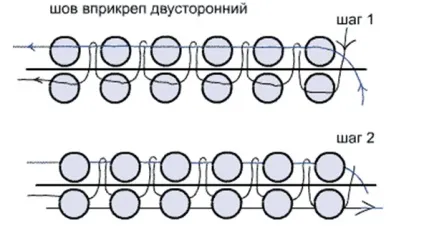 кругова вишивка