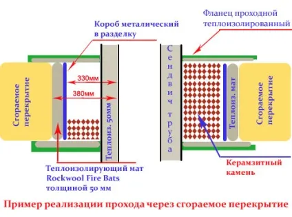 Дахова оброблення димоходу ондулина, металочерепиці, силіконова (металочерепиці) Дахова оброблення димоходу ондулина, металочерепиці, силіконова