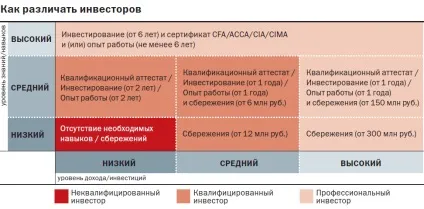 кваліфікований інвестор