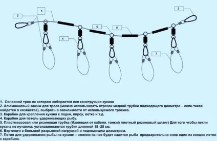 Кукан для риби своїми руками (фіксуємо допомогою затискачів) Кукан для риби своїми руками