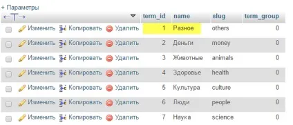 Як швидко видалити «без рубрики» в записах wordpress (запити) Як швидко видалити «без рубрики» в записах wordpress