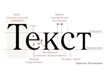 Мистецтво шрифту - з, презентації (schreiben писати графічний малюнок) Мистецтво шрифту - з, презентації