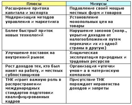 Irwes - семінари - вплив тнк на приймаючі країни (irwes) Irwes - семінари - вплив тнк на приймаючі країни