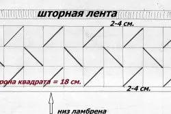 Ламбрекени з буфами своїми руками секрети майстрів (своїми) Ламбрекени з буфами своїми руками секрети майстрів