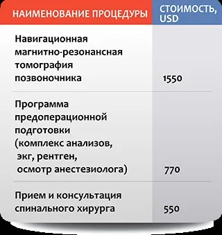 Лікування сколіозу в Ізраїлі ціни та відгуки, знайомства (центри ізраїлю по лікуванню сколіозу) Лікування сколіозу в Ізраїлі ціни та відгуки, знайомства