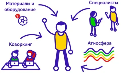 лабораторія олімп