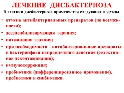 Лікування дисбактеріозу ліки, препарати, таблетки (лікування) Лікування дисбактеріозу ліки, препарати, таблетки