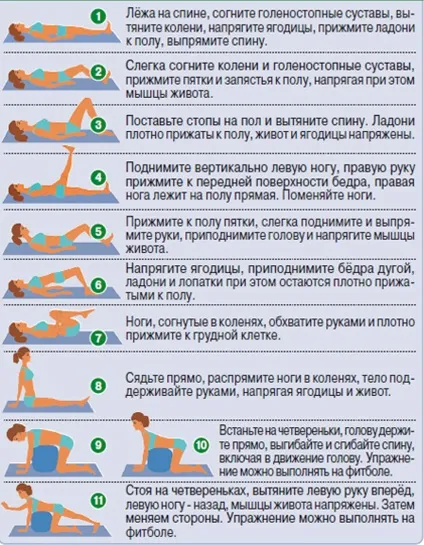 Лікувальна гімнастика при поперекової грижі хребта (гімнастика) Лікувальна гімнастика при поперекової грижі хребта