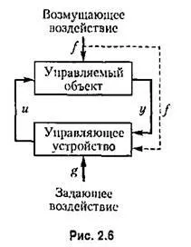 Лінійні алгоритми управління (інтегралу помилки часу) Лінійні алгоритми управління