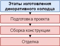 Сходи своїми руками дерев'яні та інші вироби, елементи конструкції, інструкція, відео та фото (руками) Сходи своїми руками дерев'яні та інші вироби, елементи конструкції, інструкція, відео та фото