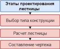 Сходи своїми руками дерев'яні та інші вироби, елементи конструкції, інструкція, відео та фото (фото) Сходи своїми руками дерев'яні та інші вироби, елементи конструкції, інструкція, відео та фото