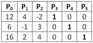 лінійне програмування