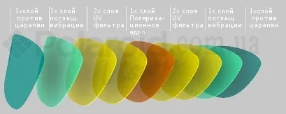 Лінза polaroid - принцип роботи та технологія (polaroid) Лінза polaroid - принцип роботи та технологія