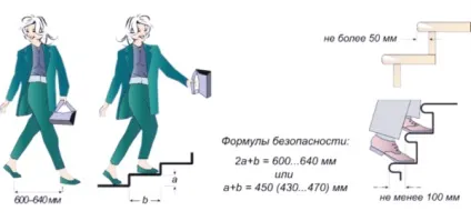 Сходи своїми руками дерев'яні та інші вироби, елементи конструкції, інструкція, відео та фото (сходи) Сходи своїми руками дерев'яні та інші вироби, елементи конструкції, інструкція, відео та фото