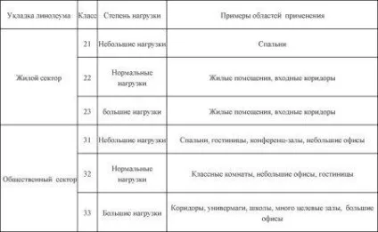 Лінолеум для дитячої кімнати (98 фото) Як вибрати покриття з малюнком, можна стелити в дитячій (кімнати) Лінолеум для дитячої кімнати (98 фото) Як вибрати покриття з малюнком, можна стелити в дитячій
