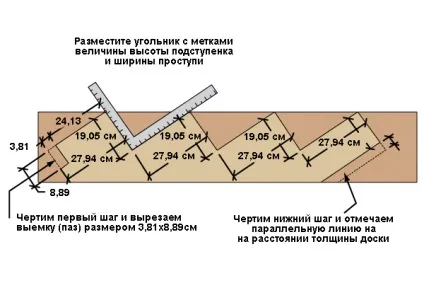 Сходи в льох своїми руками монтаж металевої та дерев'яної конструкції (фото і відео) (сходи в льох своїми руками ціна металева) Сходи в льох своїми руками монтаж металевої та дерев'яної конструкції (фото і відео)
