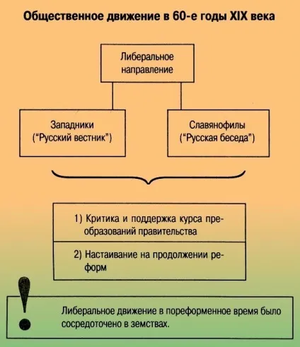 ліберальне народництво