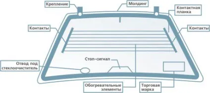 Маркування автоскла, корисна інформація, автоскла careglasska (маркування) Маркування автоскла, корисна інформація, автоскла careglasska