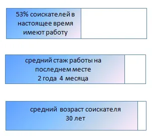 Менеджер з продажу рекламних площ (року Вимоги побажання професійним) Менеджер з продажу рекламних площ