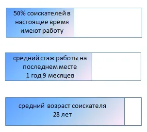 Менеджер з продажу рекламних площ (року Вимоги побажання) Менеджер з продажу рекламних площ