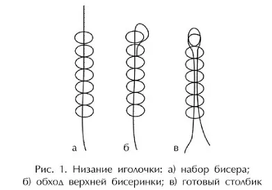 Майстер-клас гердан з бісеру