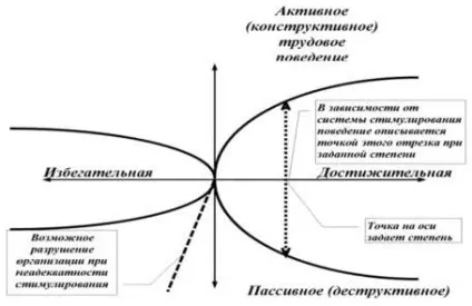 Матеріальне і нематеріальне стимулювання мотивації (матеріальне і нематеріальне стимулювання мотивації) Матеріальне і нематеріальне стимулювання мотивації