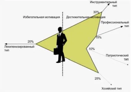 Матеріальне і нематеріальне стимулювання мотивації (мотивації) Матеріальне і нематеріальне стимулювання мотивації