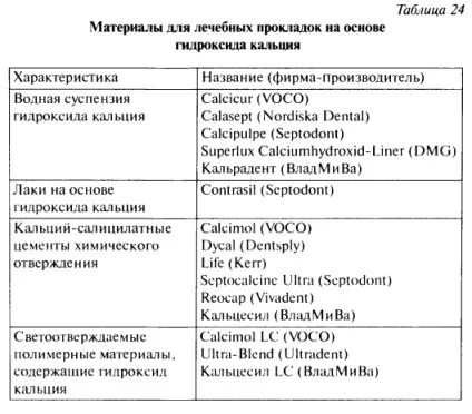 Матеріали для лікувальних прокладок на основі гідроксиду кальцію - хороший стоматологічний портал, (що) Матеріали для лікувальних прокладок на основі гідроксиду кальцію - хороший стоматологічний портал,