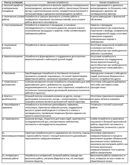 Матеріальне і нематеріальне стимулювання мотивації (матеріальне і нематеріальне стимулювання мотивації) Матеріальне і нематеріальне стимулювання мотивації