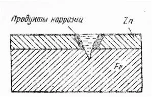 Металеві захисні покриття (металеві) Металеві захисні покриття