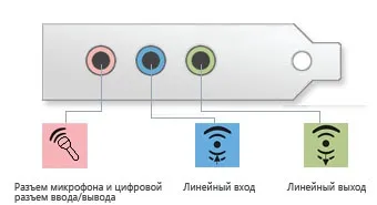 Мікрофон і його основні проблеми в windows 7 - windows 7 seven «замітки користувача»