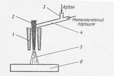 Металеві захисні покриття (металеві захисні покриття) Металеві захисні покриття