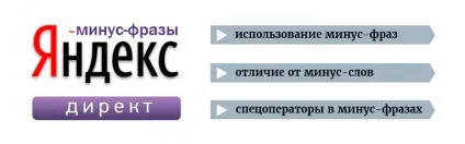 Мінус-фрази в Ю Я використання і відміну від мінус-слів
