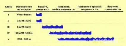 Мінімалістські годинник casio