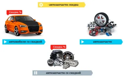 Мінус-фрази в Ю Я використання і відміну від мінус-слів