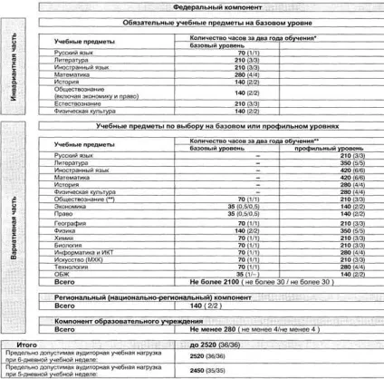 Місце географії у профільному навчанні - профільна освіта в навчанні шкільної географії