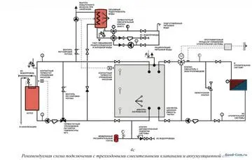 Монтаж настінного газового котла своїми руками, вартість монтажу (монтаж) Монтаж настінного газового котла своїми руками, вартість монтажу